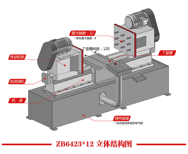 ZB6423X12立体结构图.jpg