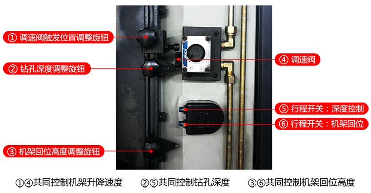 ZB系列高度和速度调整示意图.png