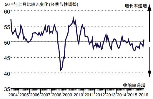 财新中国通用制造业 PM.jpg