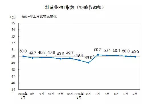 制造业PMI指数.jpg