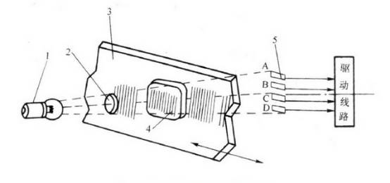 光栅位置检测装置.jpg