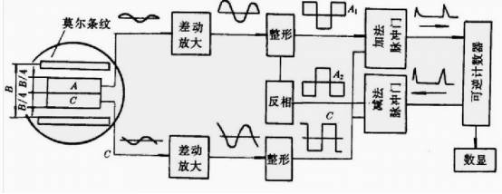 光电转换及信号处理.jpg