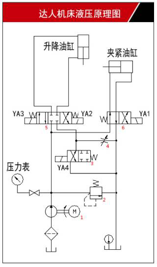 达人机床液压原理图