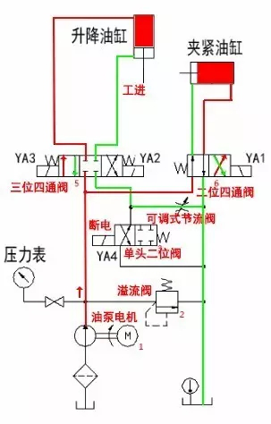 工进流程示意图