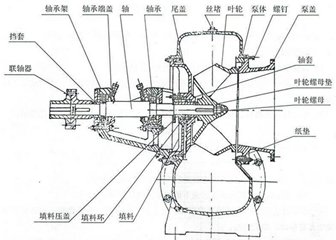 蜗壳式混流泵基本结构图.png