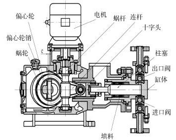 单作用柱塞泵基本机构图.png